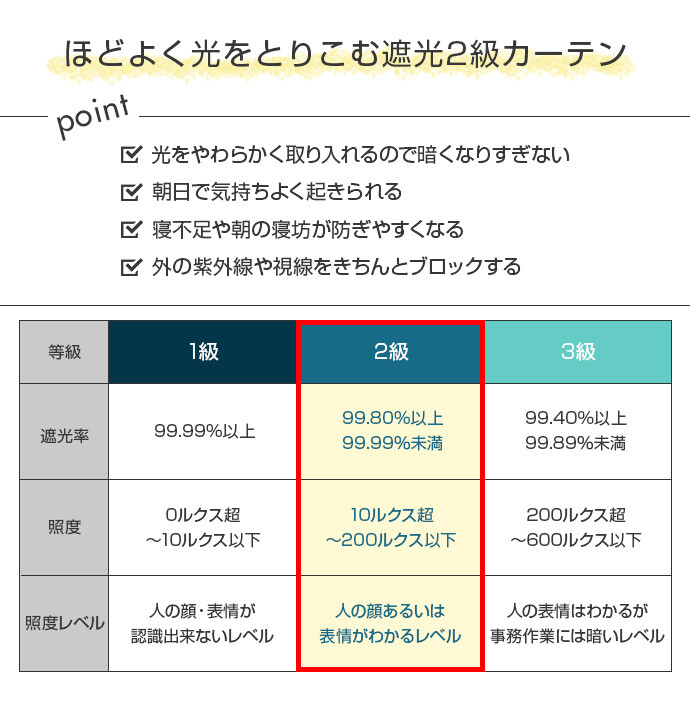 100×200 カーテン ドレープ レース 4枚組 4点セット 遮光 2級 厚地 無地 デザイン プリント 花柄 自然 コバナ グローブ ノルディ ブラット 小花 リーフ アジャスター 洗える ウォッシャブル 洗濯可 ピンク [5]