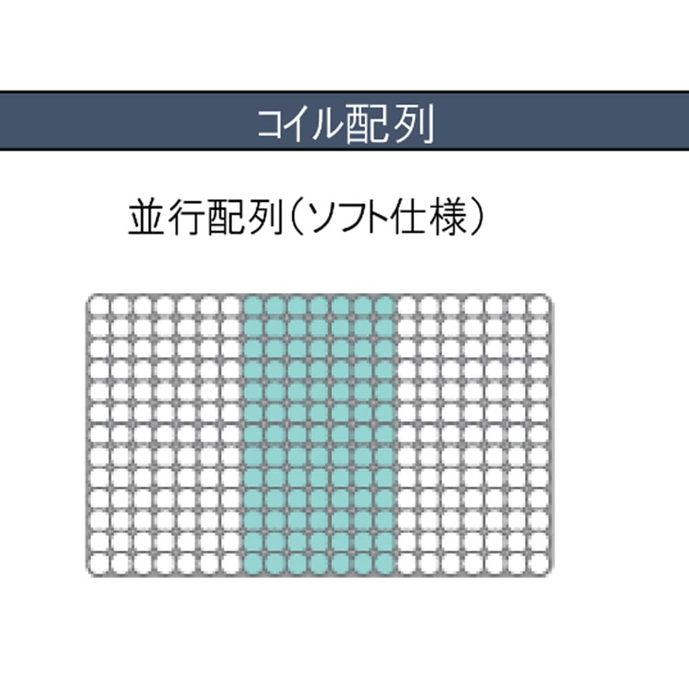 ［ドリームベッド］ワイドダブル１５０マットレス　サータ２７８Ｆ１−Ｐ５．８ＧＹ [2]