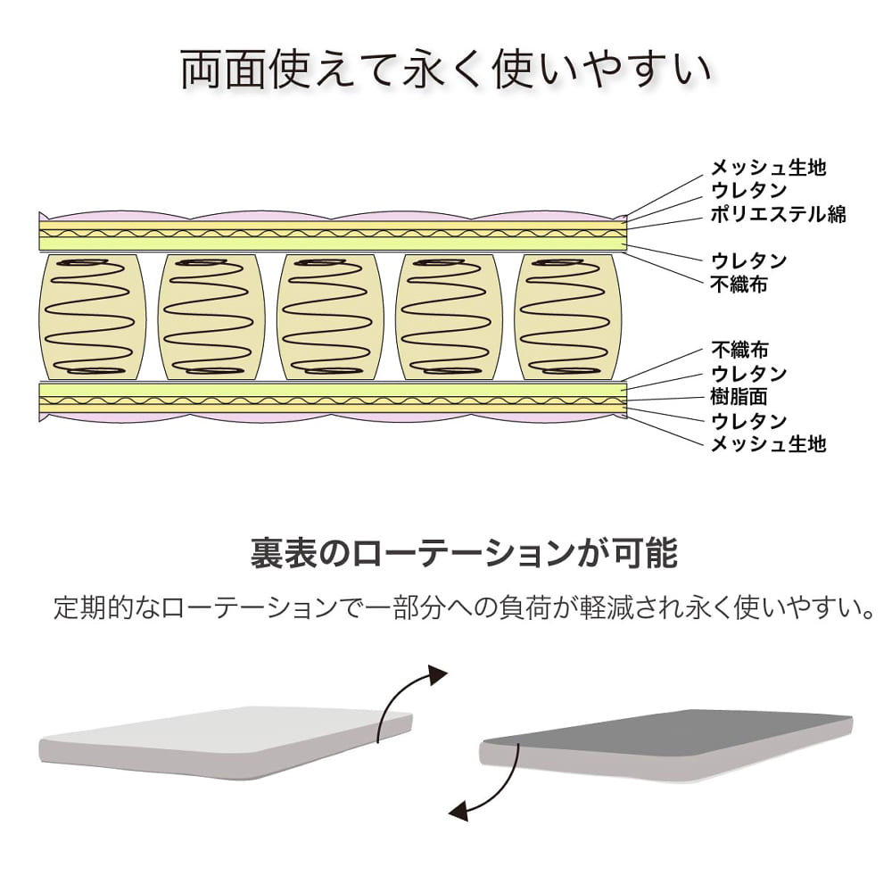 コイズミ　薄型マットレスカラーマットレス　ＫＭ−２０５　ＤＢ　２枚セット [4]
