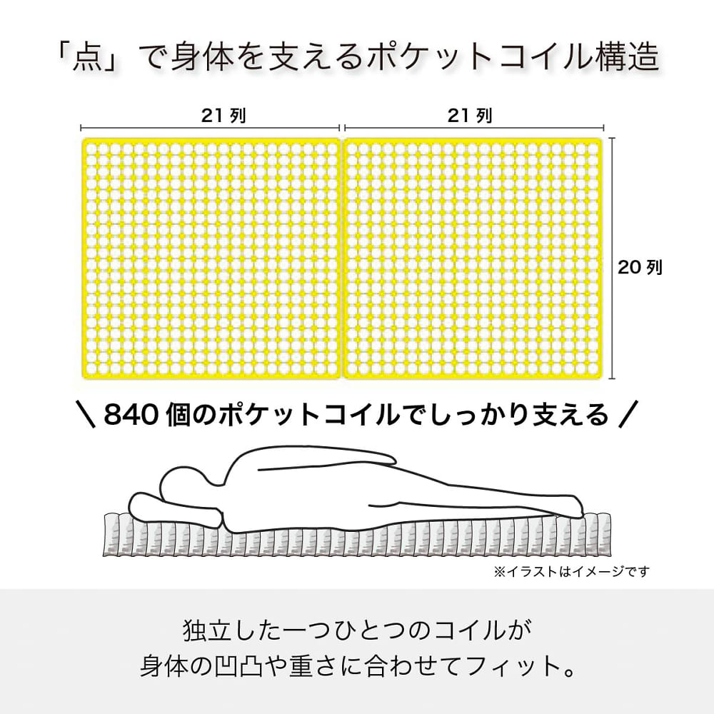 コイズミ　薄型マットレスカラーマットレス　ＫＭ−２０５　ＤＢ　２枚セット [3]