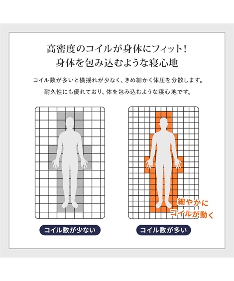高密度ポケットコイルマットレス [5]