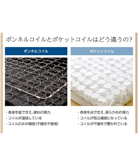 ポケットコイルマットレス（圧縮ロール） [4]