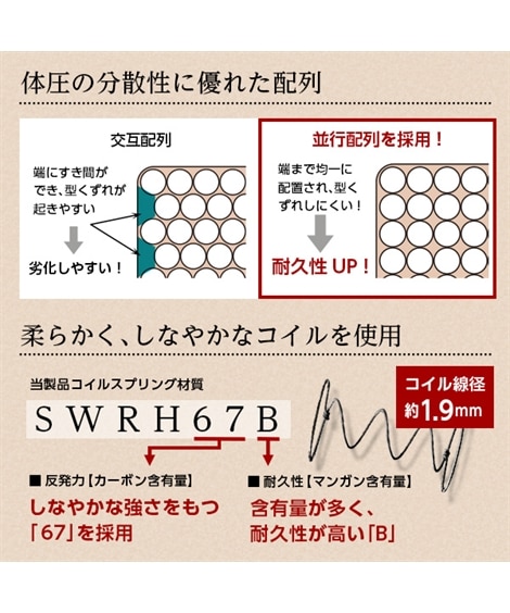 ポケットコイルマットレス（圧縮ロール） [3]