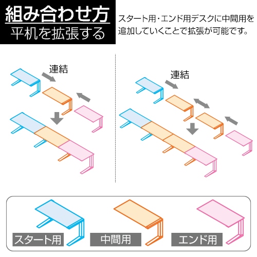 XL-167J | XF DESK TYPE-L XFデスク タイプL 増連型 平机 中間用 幅1650×奥行700×高さ720mm プラス(PLUS) [5]