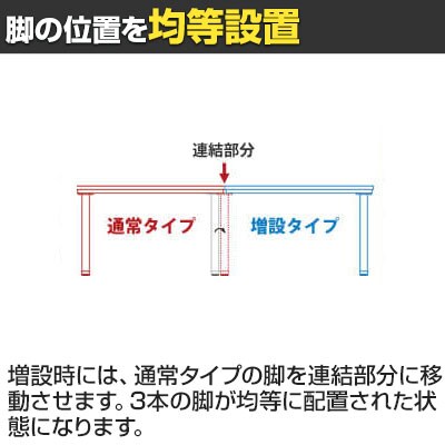 [オプション] Garage(ガラージ) GT-169H-Z | ファントーニ GT 増連タイプ デスク T字脚 幅1600×奥行900×高さ720mm [5]
