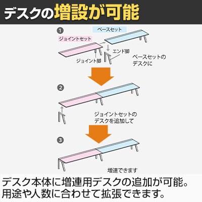 【抗菌加工】【追加/増設用】GE-N126KJ | Genela 片面ストレート ジョイントセット フリーアドレスデスク オフィスデスク 幅1200×奥行600×高さ720mm プラス(PLUS)【SIAA】 [4]