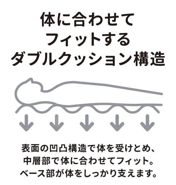 西川　プレスフリー　ダブルマットレス　レギュラー [4]
