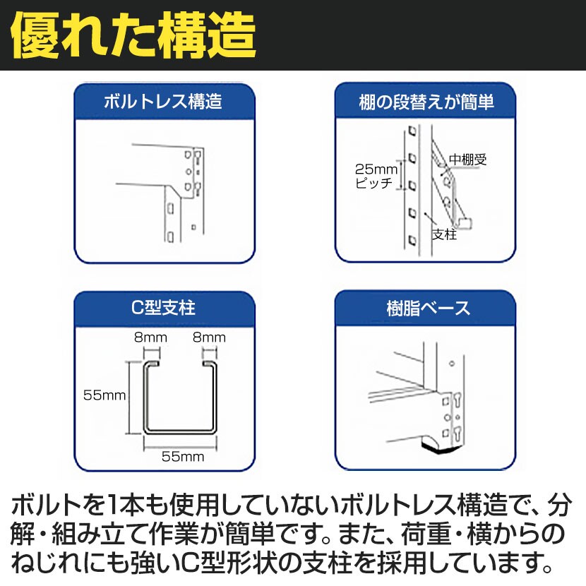 【本体】TRUSCO M3型中量棚 幅1500×奥行471×高さ1500mm 4段 単体 ネオグレー 506-5062 [4]