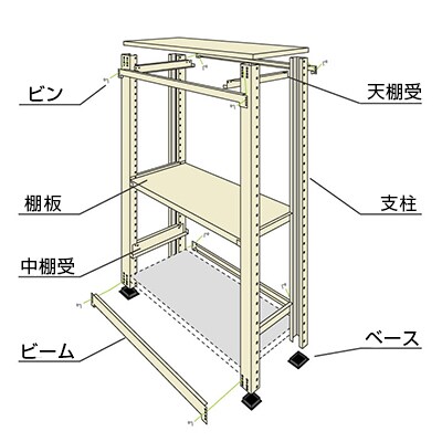 【本体】スチールラック 中量 300kg-単体 3段/幅1500×奥行600×高さ700mm/KT-KRM-156007-S3 [2]