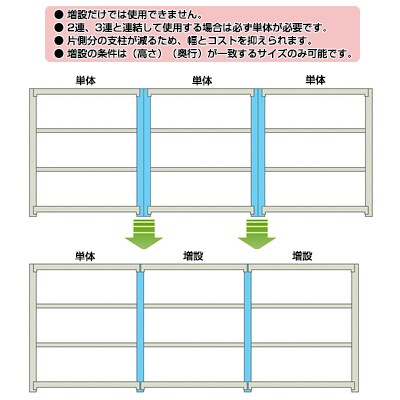 【追加/増設用】スチールラック 中量 500kg-増設 4段/幅1200×奥行600×高さ2100mm/KT-KRL-126021-C4 [3]
