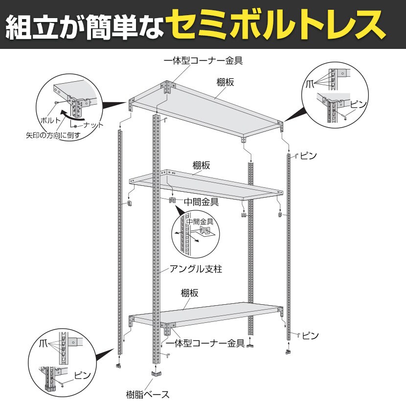 【本体】国産スチールラック 軽量棚 100kg/段 セミボルトレス 幅1500×奥行300×高さ1500mm 天地4段 業務用 可動棚 収納棚 [2]