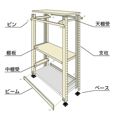 【本体】スチールラック 中量 300kg-単体 4段/幅900×奥行750×高さ1800mm/KT-KRM-097518-S4 [2]