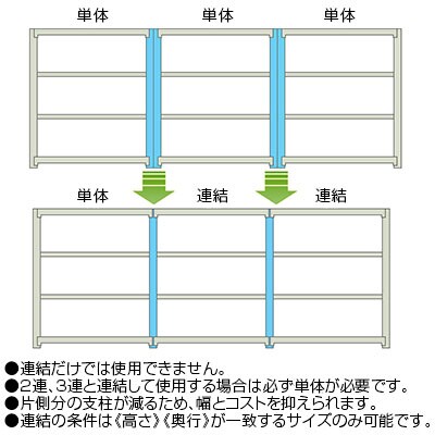 【追加/増設用】スチールラック 中量 300kg-増設 3段/幅900×奥行750×高さ700mm/KT-KRM-097507-C3 [3]