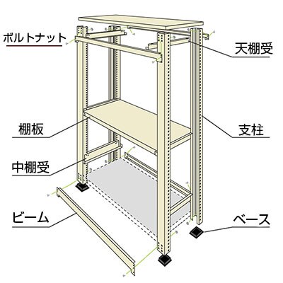 【追加/増設用】スチールラック 軽中量 200kg-増設 4段/幅1500×奥行600×高さ1500mm/KT-KRS-156015-C4 [2]