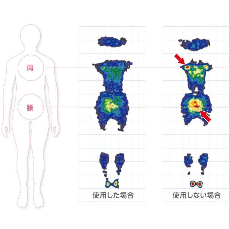【シングル】ファイバーマットレス　～空～【SORA】アーミーグリーン [5]