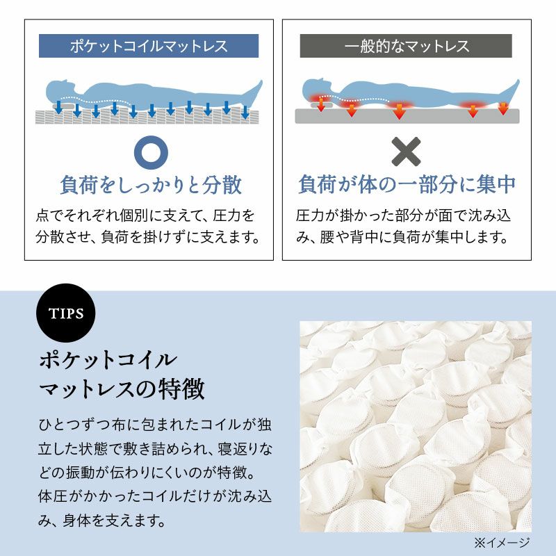 【EMOOR LUXE】 ポケットコイルマットレス リュクスマットレス 薄型 沈みにくい 立ち座りしやすい 日本人好み [5]
