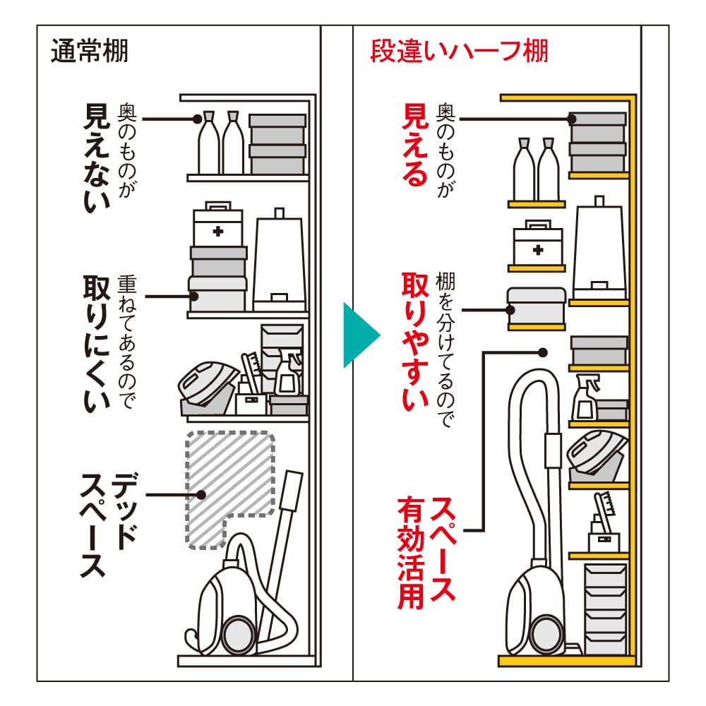 狭いキッチンでも広々使える引き戸式大型パントリーシリーズ スライド収納庫 板扉 幅148cm [5]