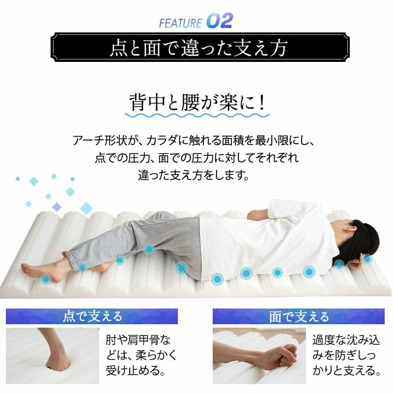 フィットネスマットレス ロールマットレス 65×180cm コンパクトマットレス ごろ寝マットレス 高反発ウレタン 折りたたみ アウトドア 車中泊 コンパクトショートサイズ