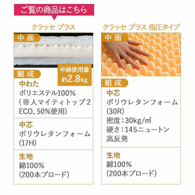 日本製 抗菌・防臭・防ダニ 多層構造ウレタン入り指圧敷き布団 ダブルサイズ 「クラッセプラス」 [5]