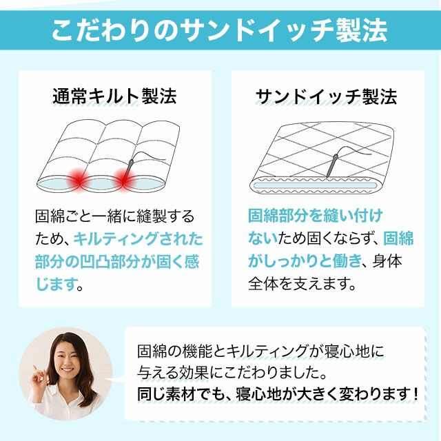 日本製 敷き布団 「クラッセゼロ」 シングルサイズ 圧縮パック 抗菌 防臭 防ダニ テイジン [3]