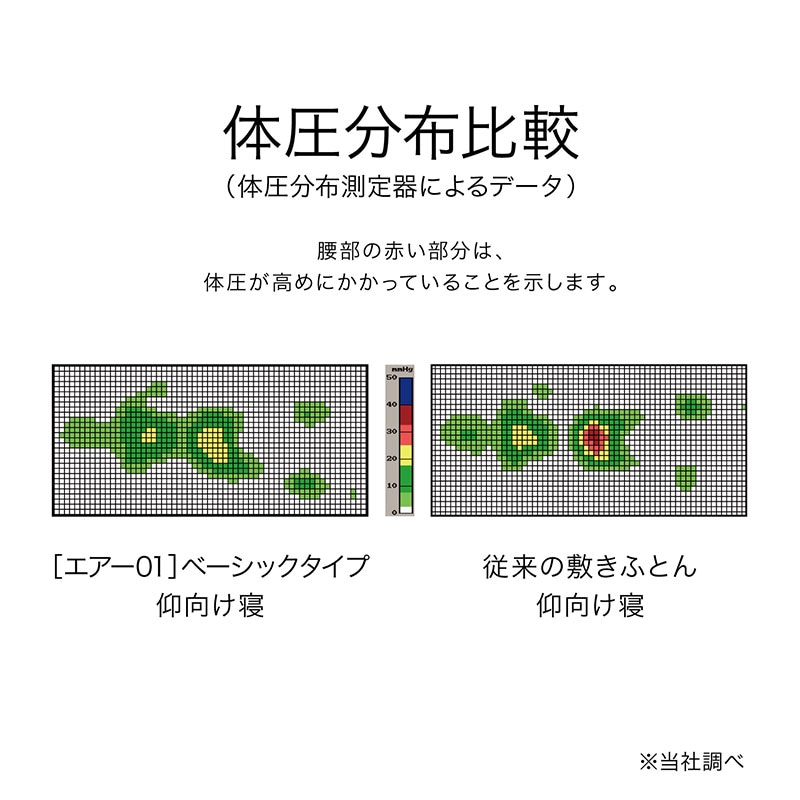 nishikawa ［エアー01］ マットレス 【ベーシック】 Y色 [4]
