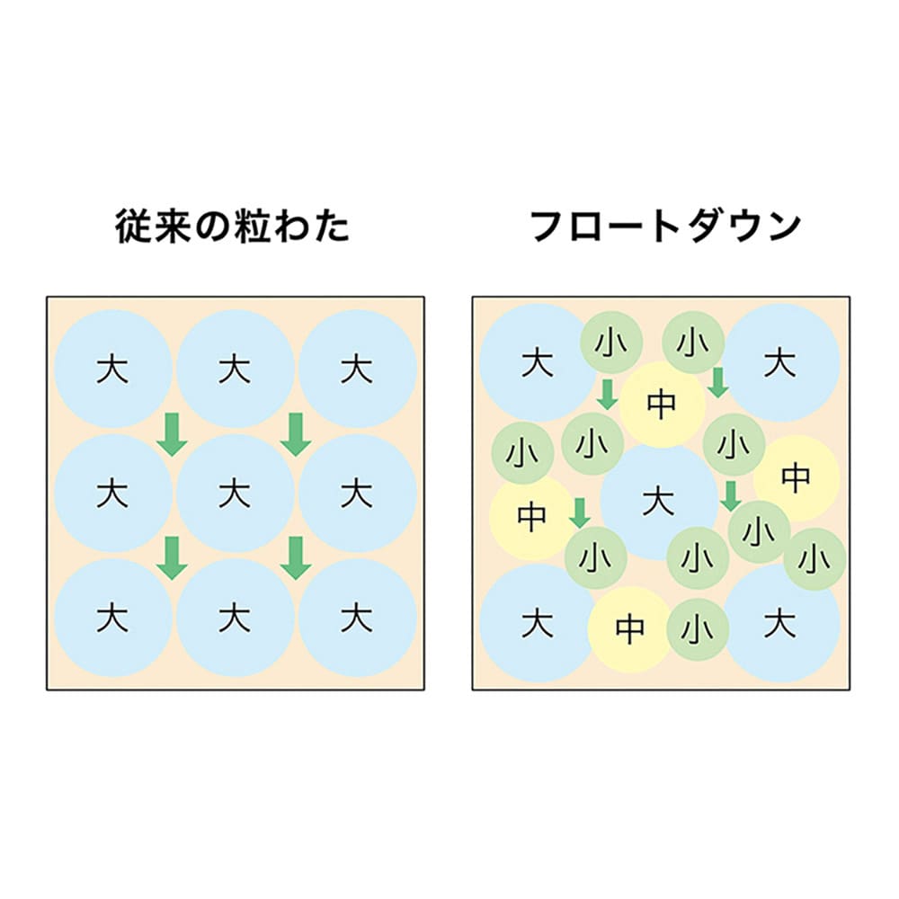 暖かさも掛け心地もまるで羽毛！　フロートダウン掛け布団 [3]