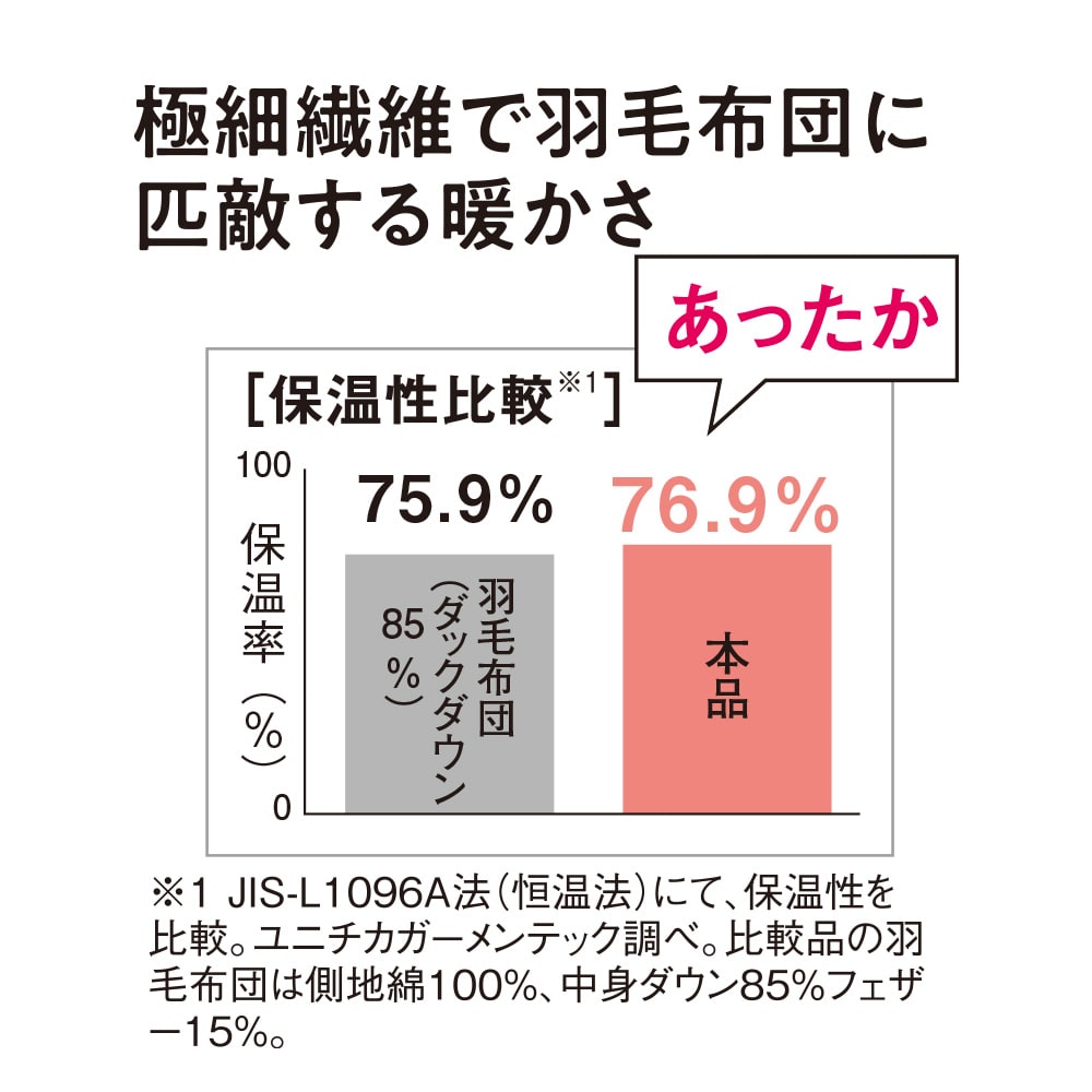 ≪シングル≫ エアリーダウン掛け布団