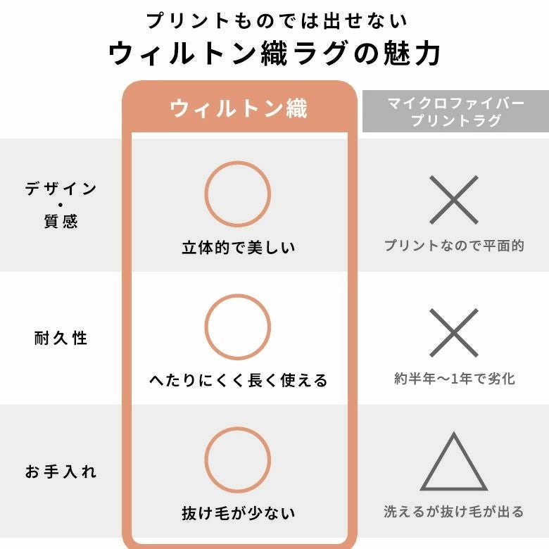 ペルシャ絨毯風デザインの当店人気ラグLayla（レイラ）シリーズ [4]